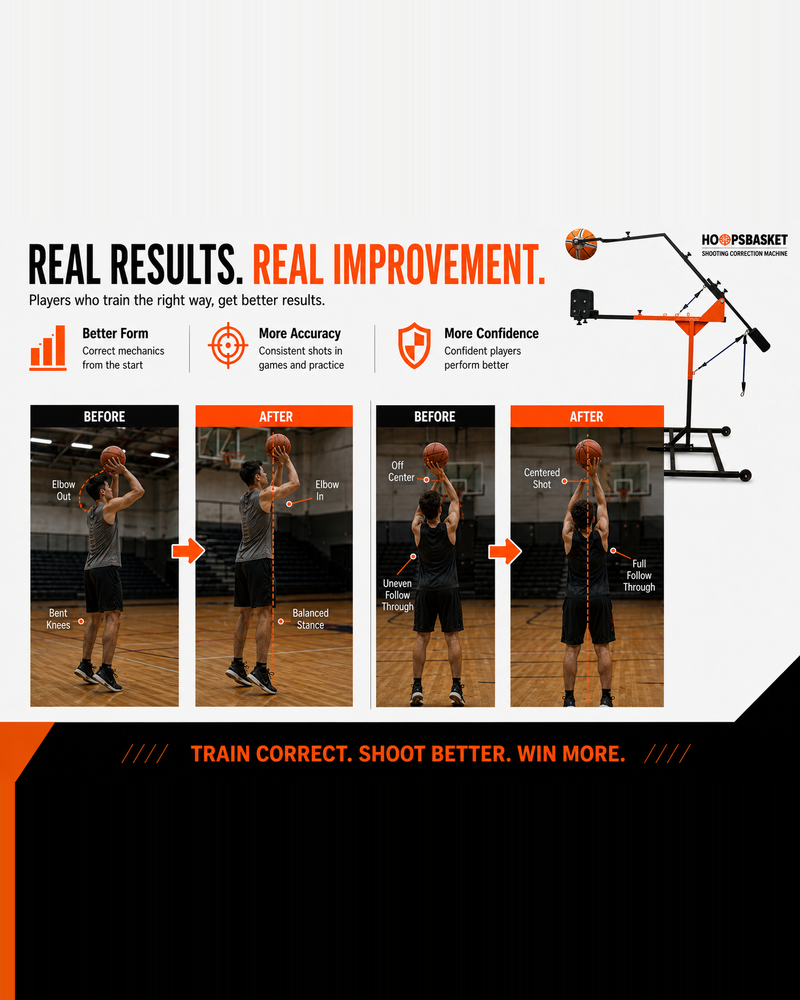Hoopsbasket Shooting Correction Machine - Basketball Training