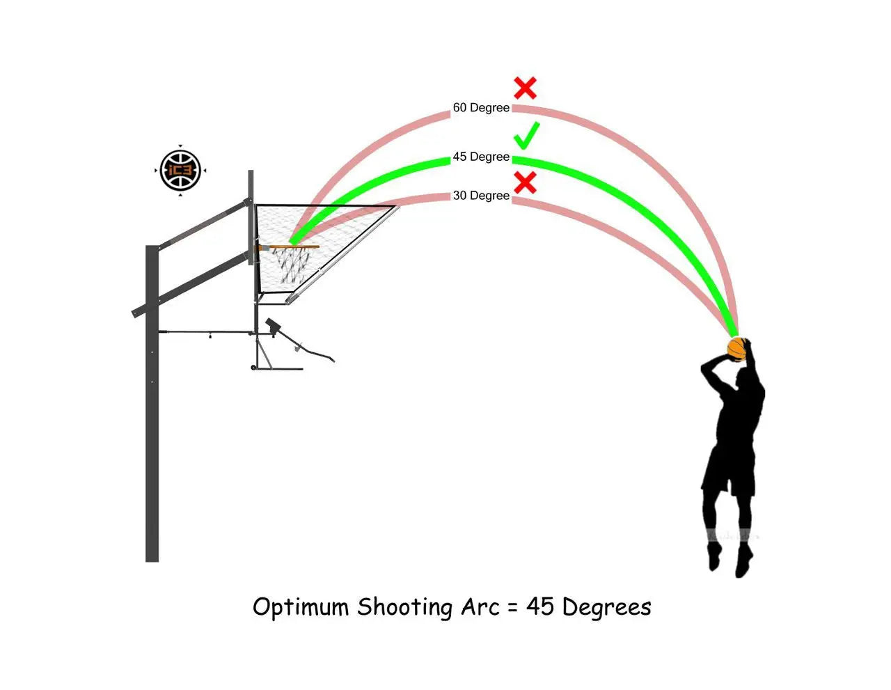IC3 Basketball Shooting Machine Rebounder